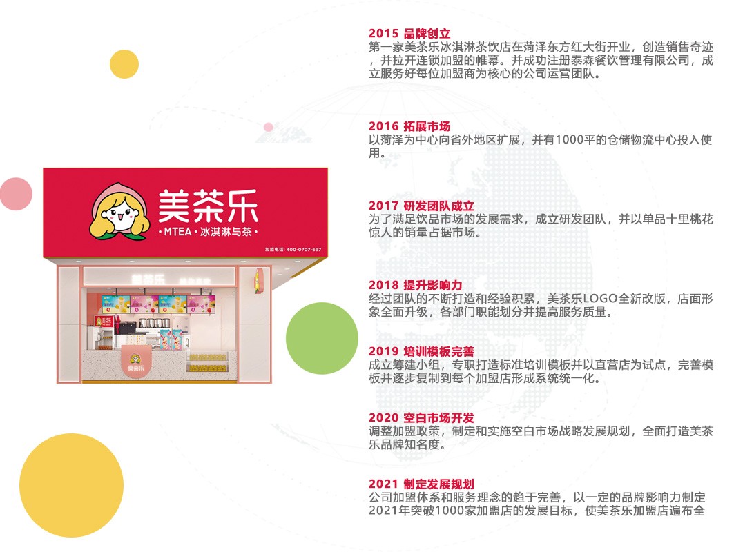 發展歷程